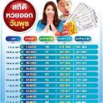 จองหวยวันไหน